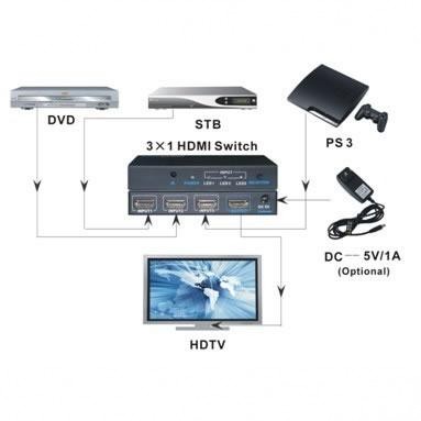 3x1 3D HDMI Switch Switcher Selector Splitter + Remote